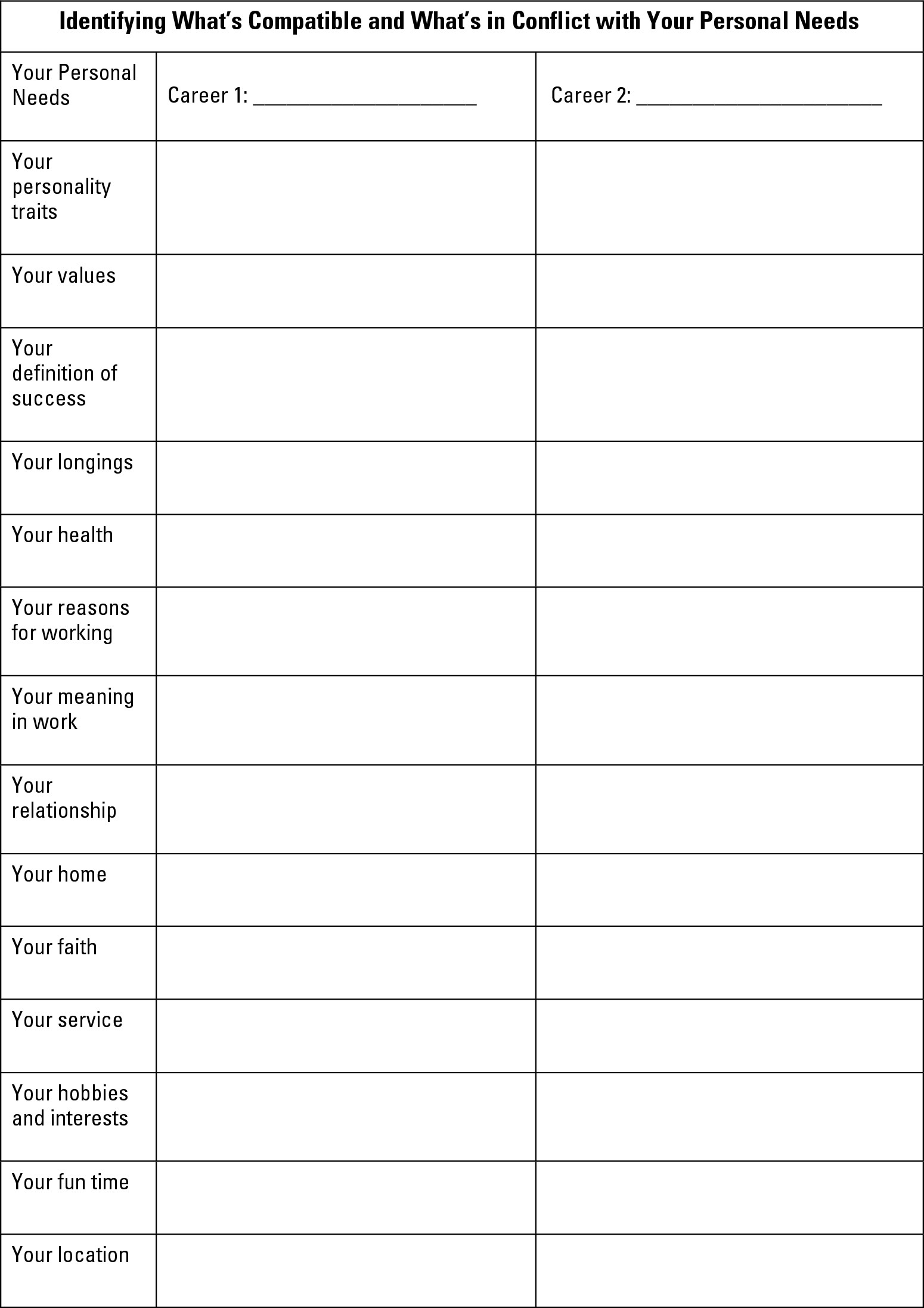 Worksheet 16-4: Spotting pluses and minuses of each target career in regard to your needs.